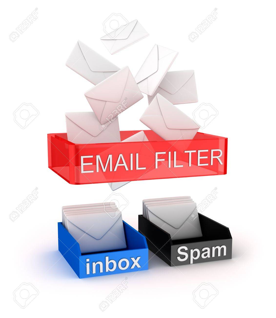 [EML] ¿Porque aparece el error MAILERDAEMON (Mail Delivery System